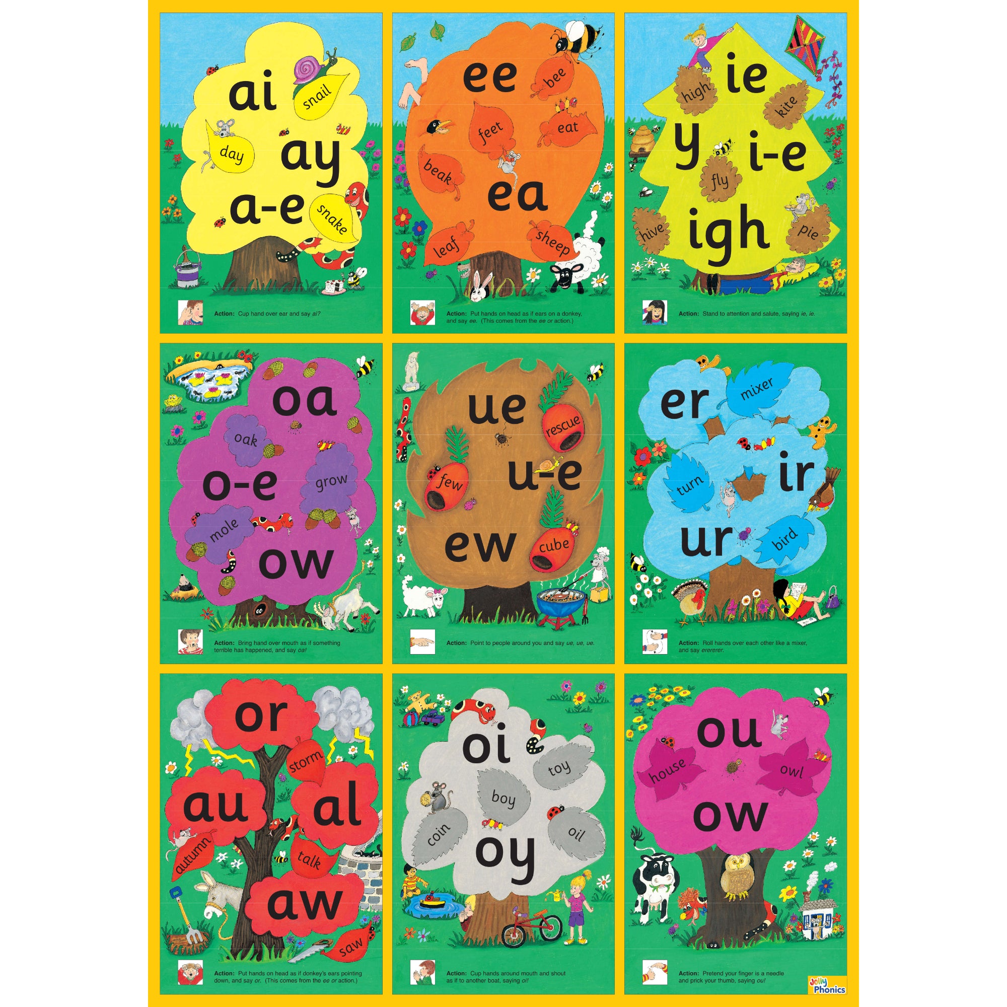 Jolly Phonics Alternative Spelling Poster