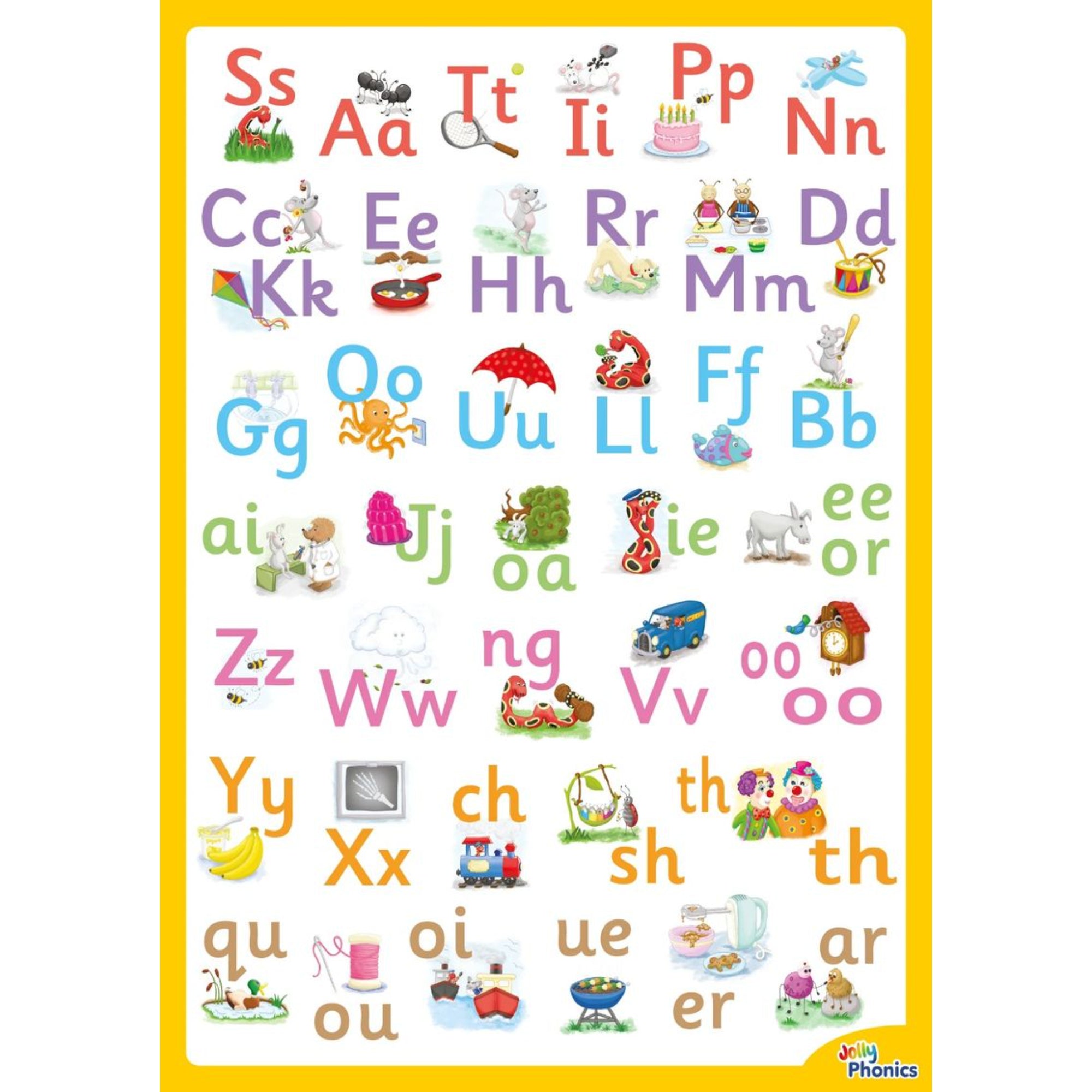 Jolly Phonics Letter Sound Poster New